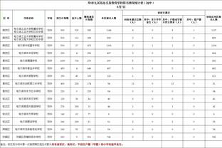 ?约基奇8+9+7 穆雷22分 东契奇38+11+8 掘金大胜独行侠